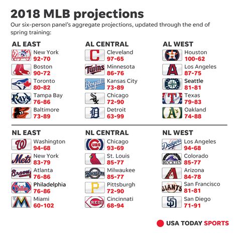 538 mlb predictions 2023.